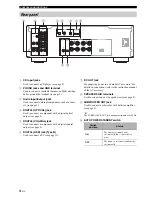 Предварительный просмотр 8 страницы Yamaha A-S801 Owner'S Manual