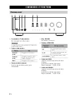 Предварительный просмотр 28 страницы Yamaha A-S801 Owner'S Manual