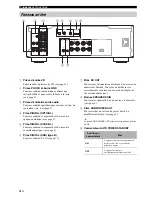 Предварительный просмотр 30 страницы Yamaha A-S801 Owner'S Manual