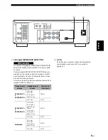 Предварительный просмотр 51 страницы Yamaha A-S801 Owner'S Manual