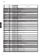 Предварительный просмотр 32 страницы Yamaha A-S801 Service Manual