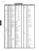 Предварительный просмотр 72 страницы Yamaha A-S801 Service Manual