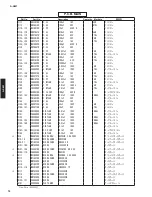 Предварительный просмотр 74 страницы Yamaha A-S801 Service Manual