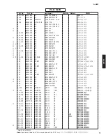 Предварительный просмотр 75 страницы Yamaha A-S801 Service Manual