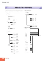 Preview for 354 page of Yamaha A3000 Owner'S Manual