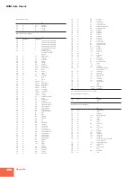 Preview for 360 page of Yamaha A3000 Owner'S Manual