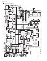 Предварительный просмотр 6 страницы Yamaha A4000 Service Manual