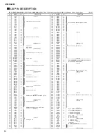 Предварительный просмотр 10 страницы Yamaha A4000 Service Manual