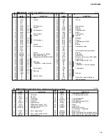 Предварительный просмотр 15 страницы Yamaha A4000 Service Manual