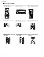 Предварительный просмотр 16 страницы Yamaha A4000 Service Manual