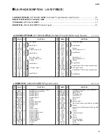 Preview for 15 page of Yamaha ACD1 Service Manual