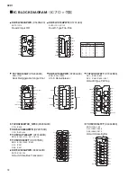 Preview for 18 page of Yamaha ACD1 Service Manual