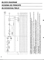 Preview for 9 page of Yamaha AD808 Operation Manual