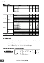 Preview for 15 page of Yamaha AD8HR AD Owner'S Manual