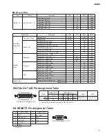 Предварительный просмотр 5 страницы Yamaha AD8HR Service Manual