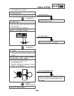 Preview for 175 page of Yamaha AEROX YQ50 Service Manual