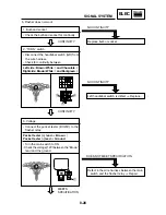 Preview for 176 page of Yamaha AEROX YQ50 Service Manual