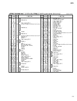 Preview for 15 page of Yamaha AFC1 Service Manual