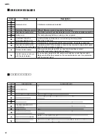 Preview for 42 page of Yamaha AFC1 Service Manual