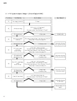 Preview for 59 page of Yamaha AFC1 Service Manual