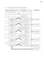 Preview for 60 page of Yamaha AFC1 Service Manual