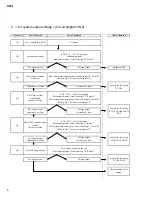 Preview for 61 page of Yamaha AFC1 Service Manual