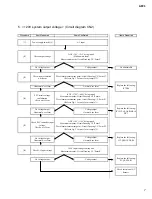 Preview for 62 page of Yamaha AFC1 Service Manual