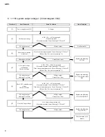 Preview for 63 page of Yamaha AFC1 Service Manual