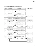 Preview for 64 page of Yamaha AFC1 Service Manual