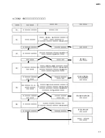 Preview for 68 page of Yamaha AFC1 Service Manual