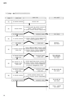 Preview for 71 page of Yamaha AFC1 Service Manual