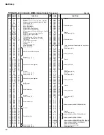 Preview for 16 page of Yamaha AG-Stomp Service Manual