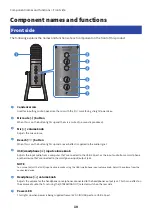 Preview for 10 page of Yamaha AG01 User Manual