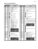 Предварительный просмотр 15 страницы Yamaha AO8 Service Manual