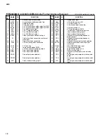 Preview for 16 page of Yamaha AO8 Service Manual