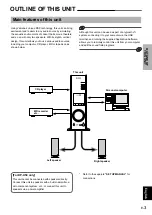 Предварительный просмотр 5 страницы Yamaha AP-U70 Operation Manual