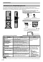 Предварительный просмотр 56 страницы Yamaha AP-U70 Operation Manual