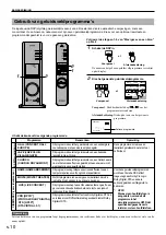 Предварительный просмотр 144 страницы Yamaha AP-U70 Operation Manual