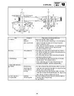 Предварительный просмотр 79 страницы Yamaha Apex RX10PA 2011 Supplementary Service Manual