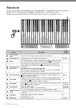 Предварительный просмотр 12 страницы Yamaha Arius YDP-105 Owner'S Manual