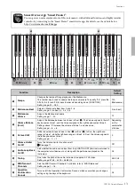 Предварительный просмотр 13 страницы Yamaha Arius YDP-105 Owner'S Manual