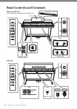 Preview for 10 page of Yamaha Arius YDP-144 Owner'S Manual