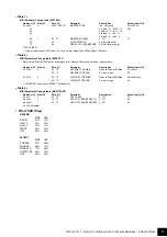 Preview for 5 page of Yamaha Arius YDP-161 Midi Data Format