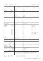 Preview for 6 page of Yamaha Arius YDP-161 Midi Data Format