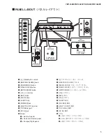 Предварительный просмотр 5 страницы Yamaha ARIUS YDP-162B Service Manual