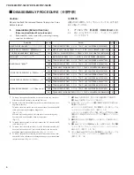 Предварительный просмотр 6 страницы Yamaha ARIUS YDP-162B Service Manual