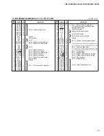 Предварительный просмотр 23 страницы Yamaha ARIUS YDP-162B Service Manual