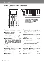 Предварительный просмотр 12 страницы Yamaha Arius YDP-184 Owner'S Manual