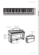 Предварительный просмотр 13 страницы Yamaha Arius YDP-184 Owner'S Manual