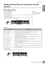 Preview for 15 page of Yamaha Arius YDP-C71 Owner'S Manual